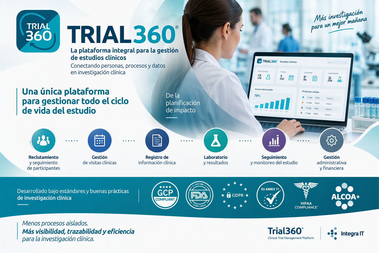 Trial360