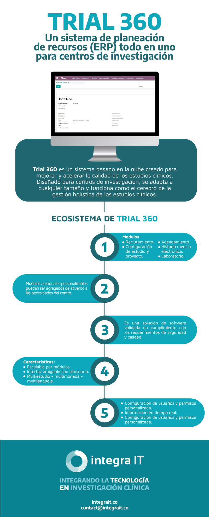 Infografía Trial 360 ES
