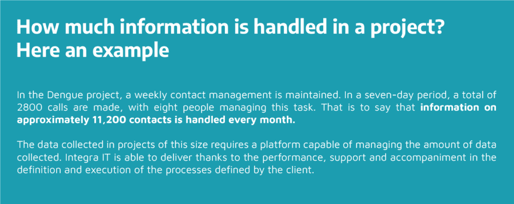 Clinical Trial Digital Management