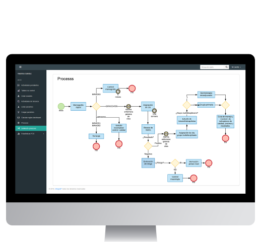 Patient Program Management