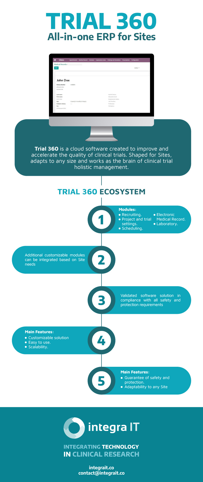 Trial 360 Infographic