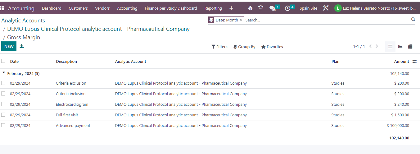 Billing Analytic Accounts Gross Margin