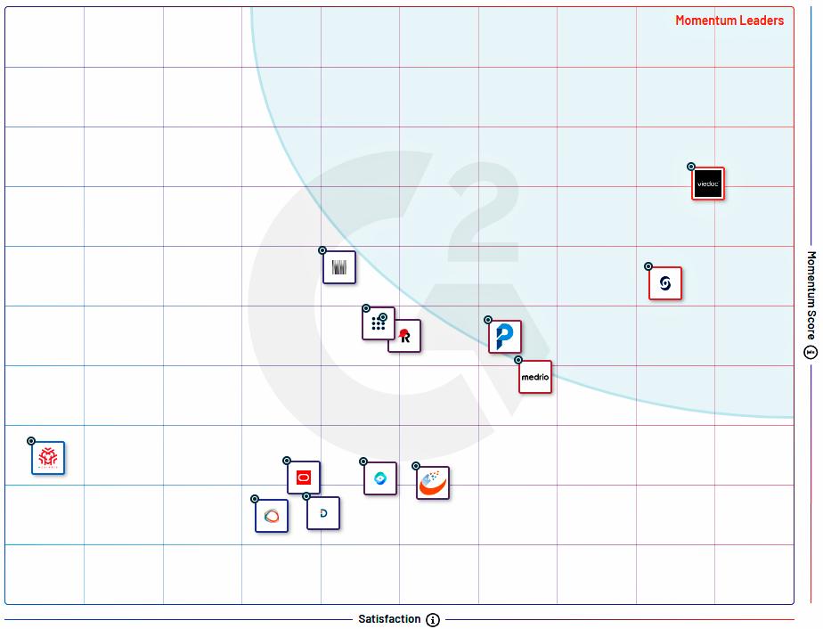 Viedoc Number One in G2