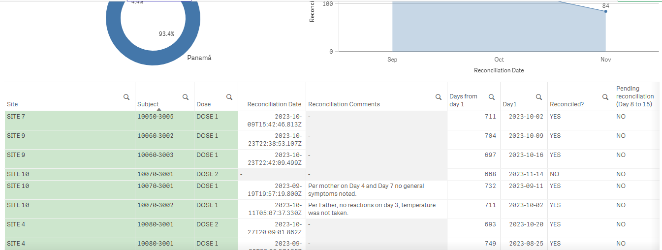 Reconciliation Dashboard TrialPal2