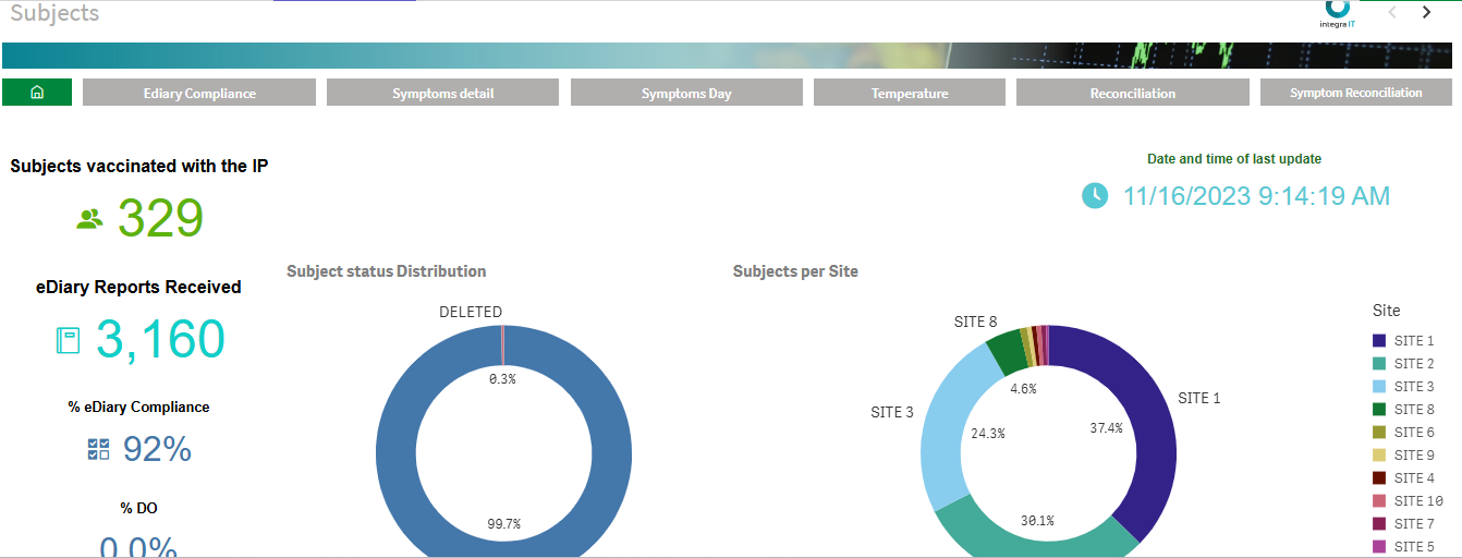 Subject Dashboard TrialPal1
