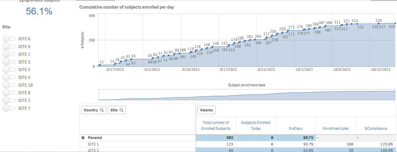 Subject Dashboard TrialPal2